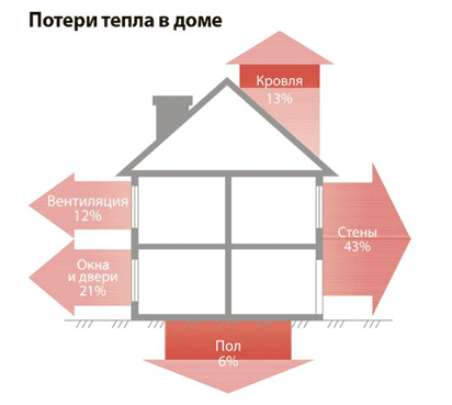 Утепление под сайдинг